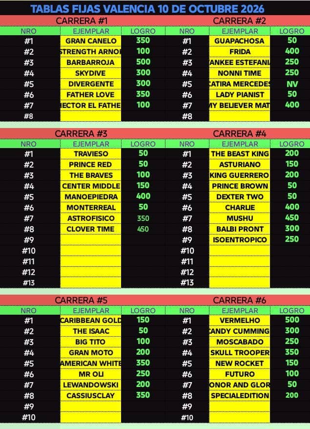 radiohipico1's tweet photo. *TABLAS FIJAS SÁBADO VALENCIA 1RA ACTUALIZACION*
🐎🐎🇻🇪🇻🇪
#Hipismo https://t.co/JEFhjYbrkq