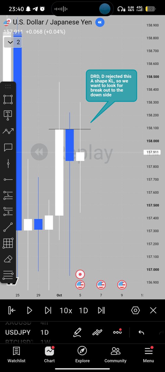 AzFavor's tweet photo. My USdJPY setup 🔥🔥🔥🔥 https://t.co/xmatYAwc37