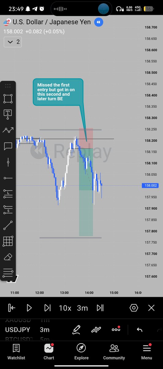 AzFavor's tweet photo. My USdJPY setup 🔥🔥🔥🔥 https://t.co/xmatYAwc37