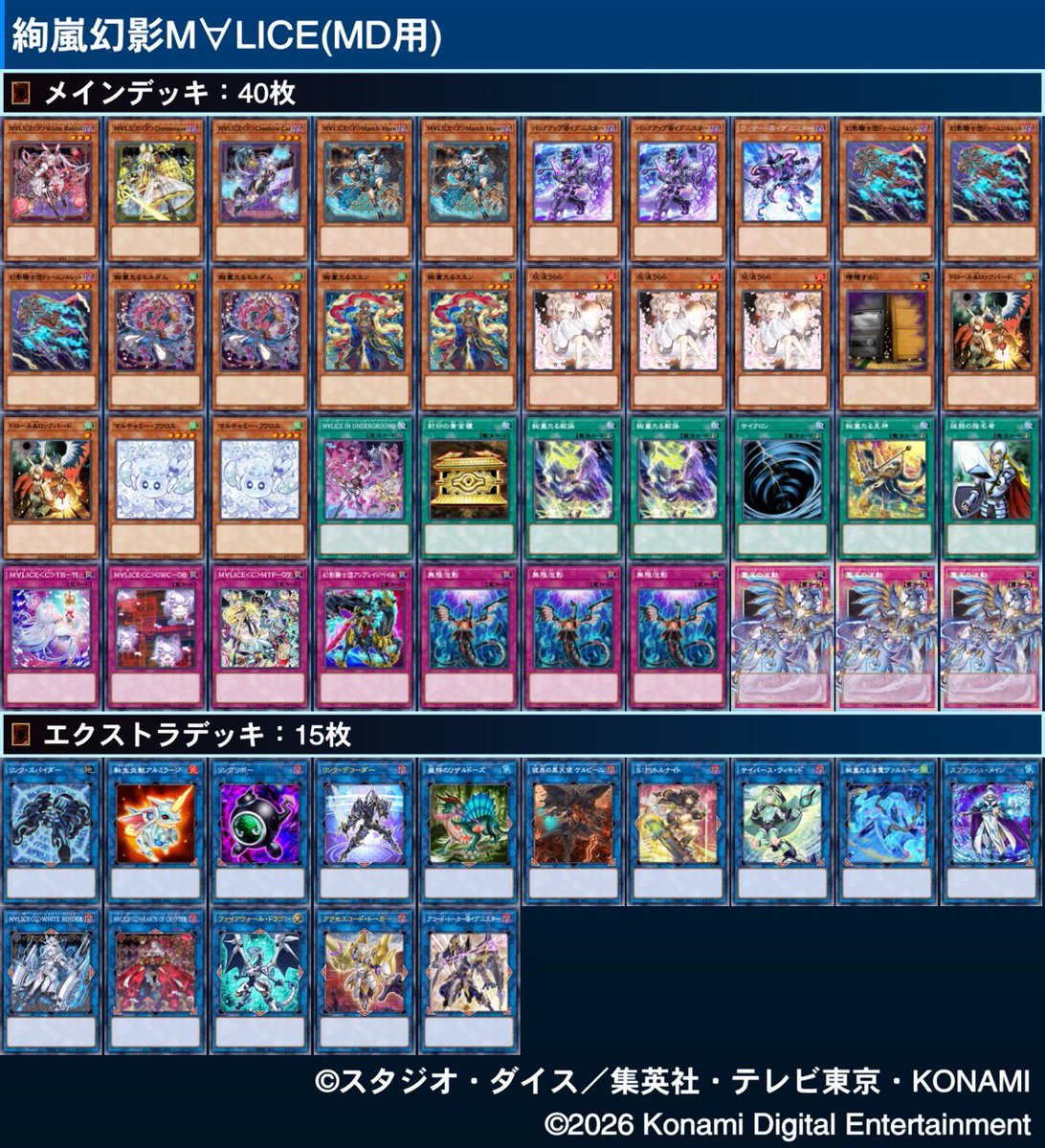 nanamikuki's tweet photo. ディケイクロークを使わない幻影M∀LICEです。

手札に幻影騎士団があれば特殊召喚が出来ますが、なかったら召喚権も食うし、無効系やドロバが痛いです。

本当はなるべく絢嵐を入れたくなかったですがやむを得ず入れました。 https://t.co/qyCQ4PLaNR
