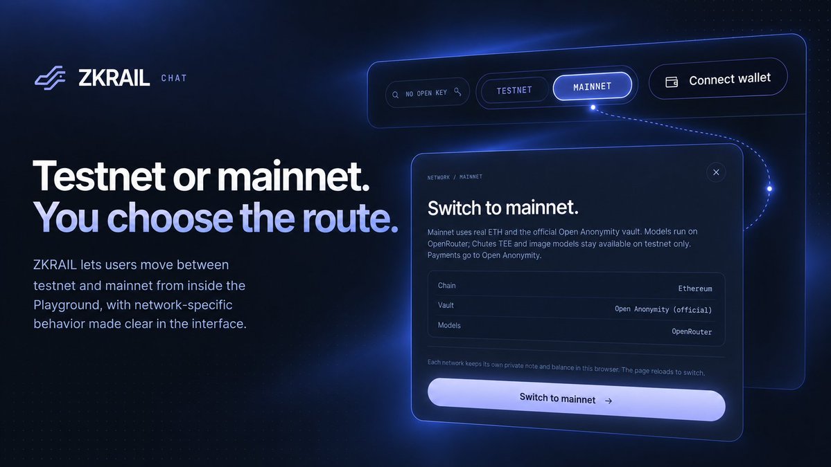 zkrailapp's tweet photo. We let users switch between testnet and mainnet directly from the Playground.

Testnet is where Chutes TEE models remain available. Mainnet uses real ETH with its own network-specific flow.

One interface. Different execution routes.

#Playground #ZKRAIL #Ethereum #TEE #AI https://t.co/4G97Q6oWxg