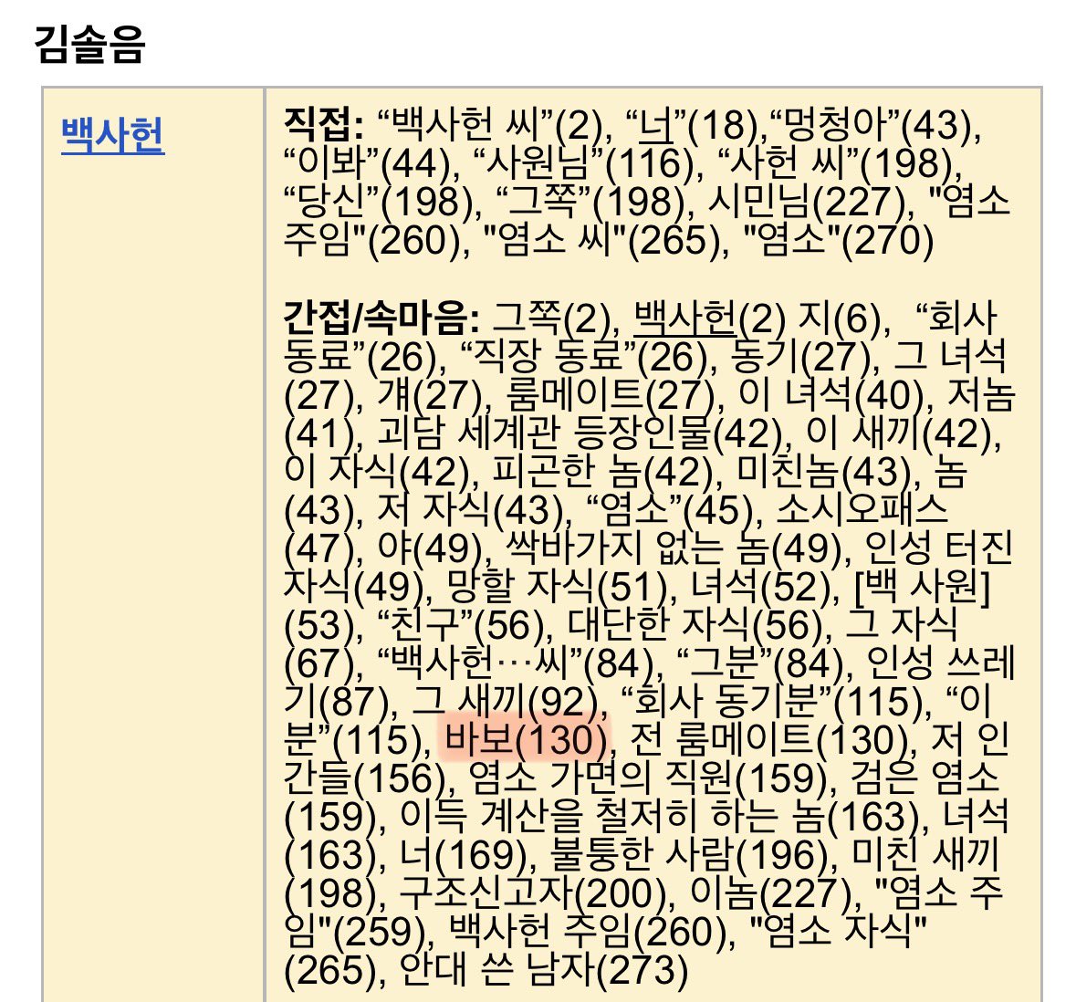 yasookow's tweet photo. 아 ㅠㅠ 남친은 하나인데 별명은 130666개로 궁전으로 갈수도있어 https://t.co/Gm3n8z6863