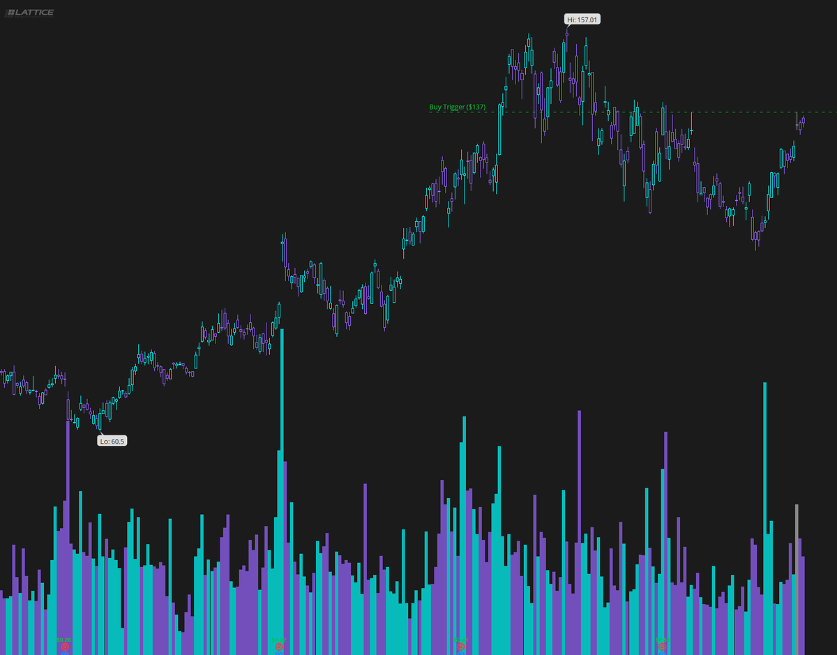 BldYourParadigm's tweet photo. $LSCC https://t.co/7sRONU17fn