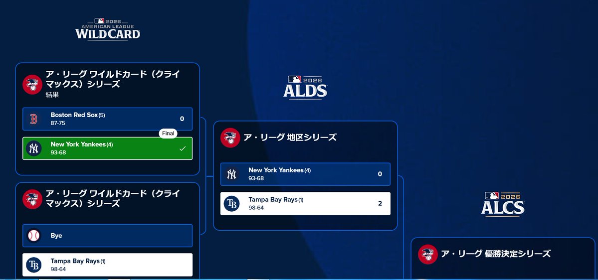 CW5W's tweet photo. ワイルドカード戦前予想
#MLB #PS https://t.co/1CLrJjbdMq