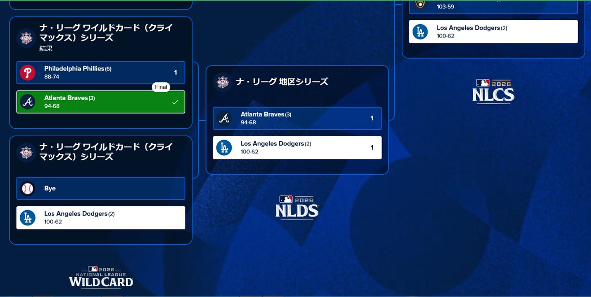 CW5W's tweet photo. ワイルドカード戦前予想
#MLB #PS https://t.co/1CLrJjbdMq