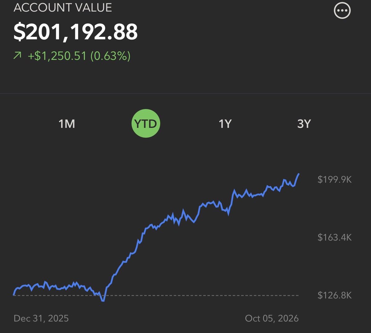 KeepitPassive tweet picture