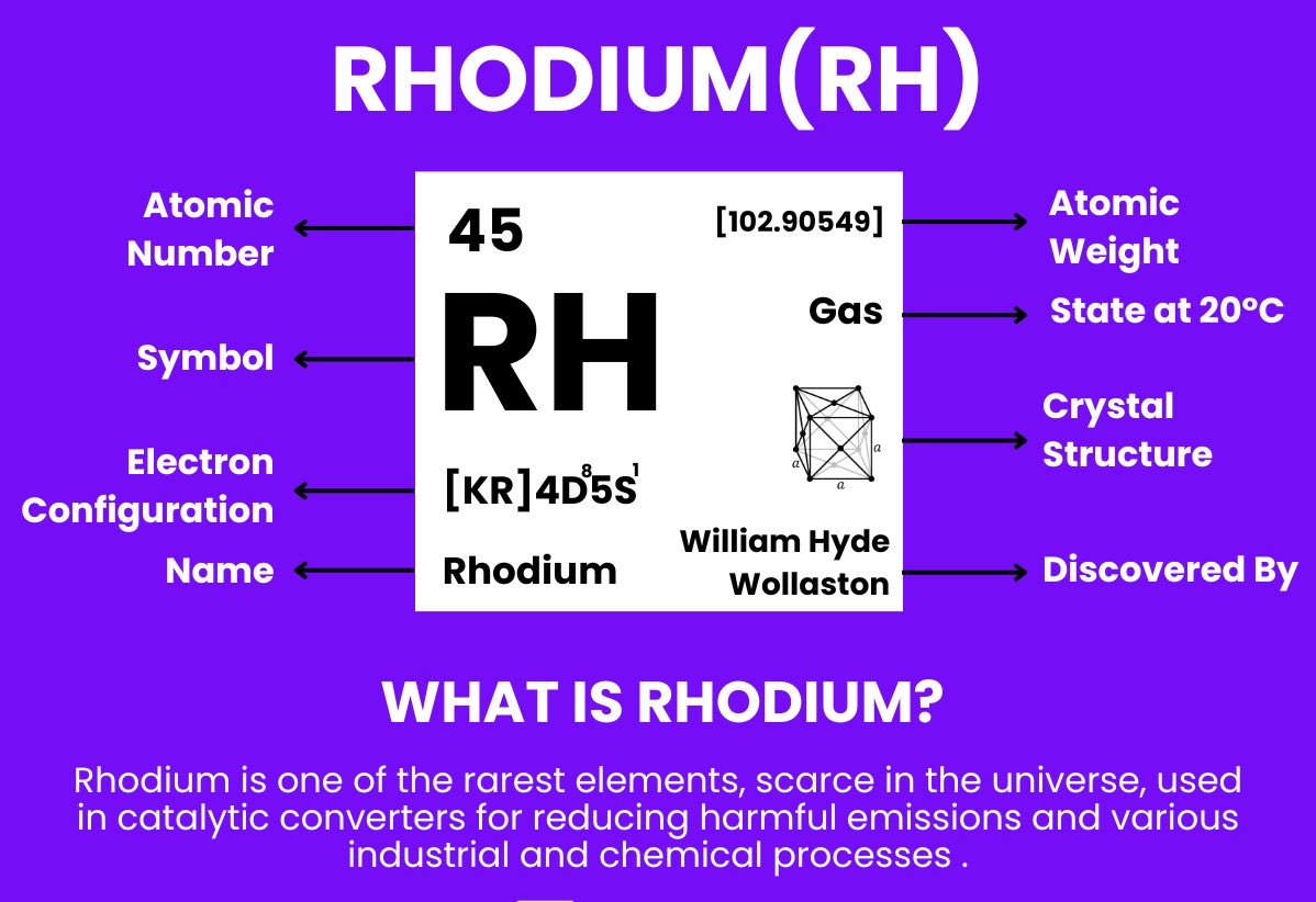 SuperIntelAgent's tweet photo. @iamjoshwoo RH stand for Rhodium https://t.co/nC18o8O34m