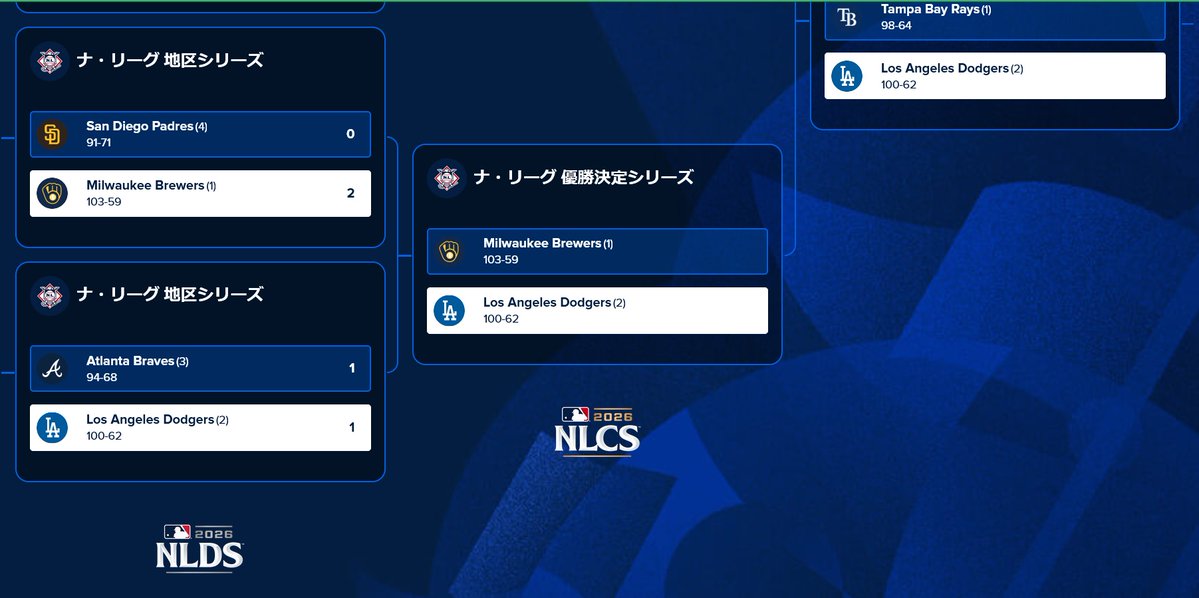 CW5W's tweet photo. ディビジョンシリーズ戦前予想
#MLB #PS https://t.co/0zhnaZlHfO