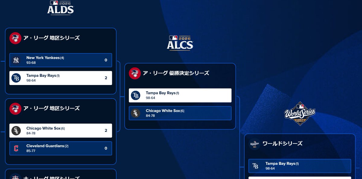 CW5W's tweet photo. ディビジョンシリーズ戦前予想
#MLB #PS https://t.co/0zhnaZlHfO