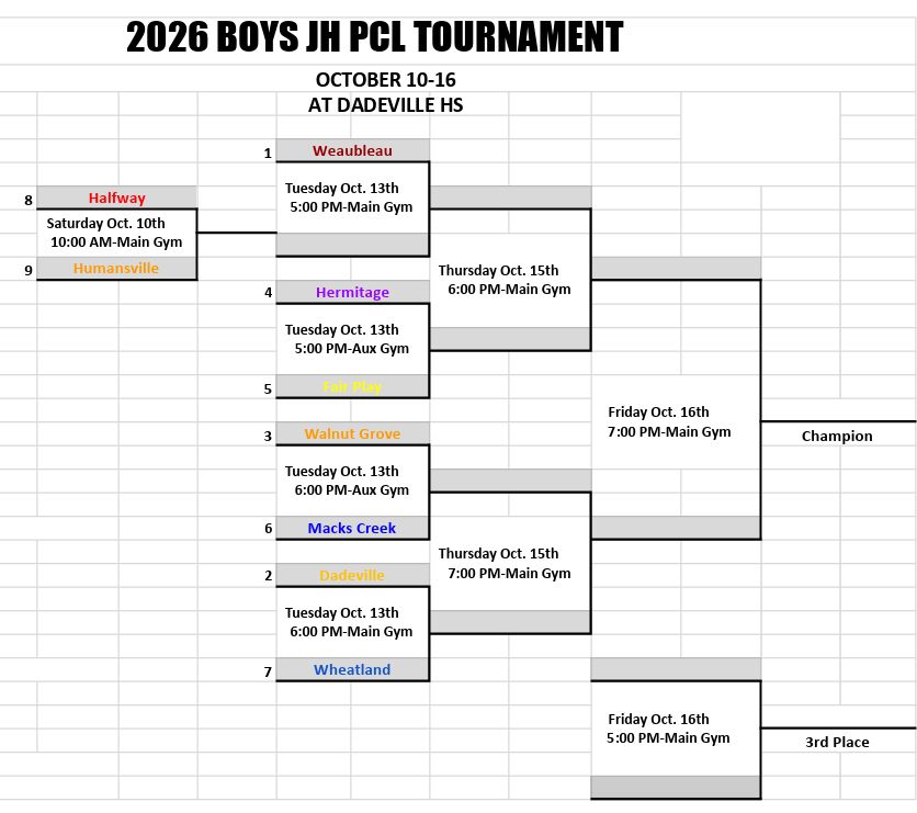 HermitageSchool's tweet photo. MS bball tms close out their seasons next wk in the PCL Conference Tourney at Dadeville. Lady Hornets play Mon at 6 pm, and the Hornets start on Tues at 5 pm. Winning teams will play again on Thurs & Fri. Good luck, teams! ππ£ππ #HornetPride #WeAreHermitage #RaisingTheBar https://t.co/jeMJOKs9Nb