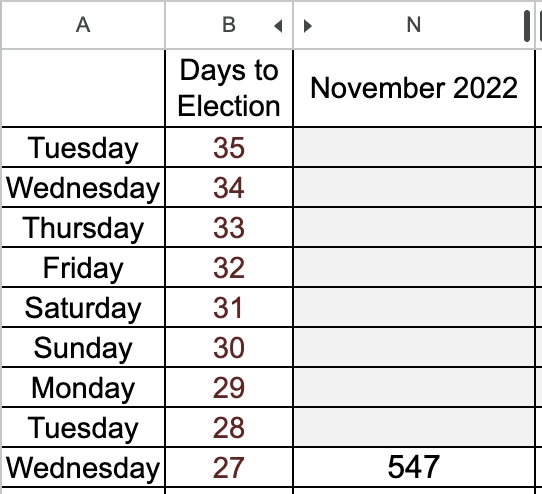 AndrewJTobias's tweet photo. 1,908 people voted early in Cuyahoga County today in the first day of early voting. This is up from 547 the same day (250% more) from the first day of early voting in 2022, according to the Cuyahoga County Board of Elections. https://t.co/mDZXgk1TJm