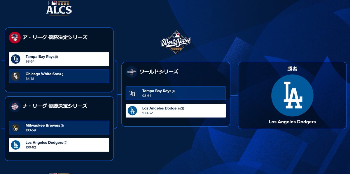 CW5W's tweet photo. ワールドシリーズ戦前予想
#MLB #PS #まだ順調 https://t.co/y3dIgJg6Tn