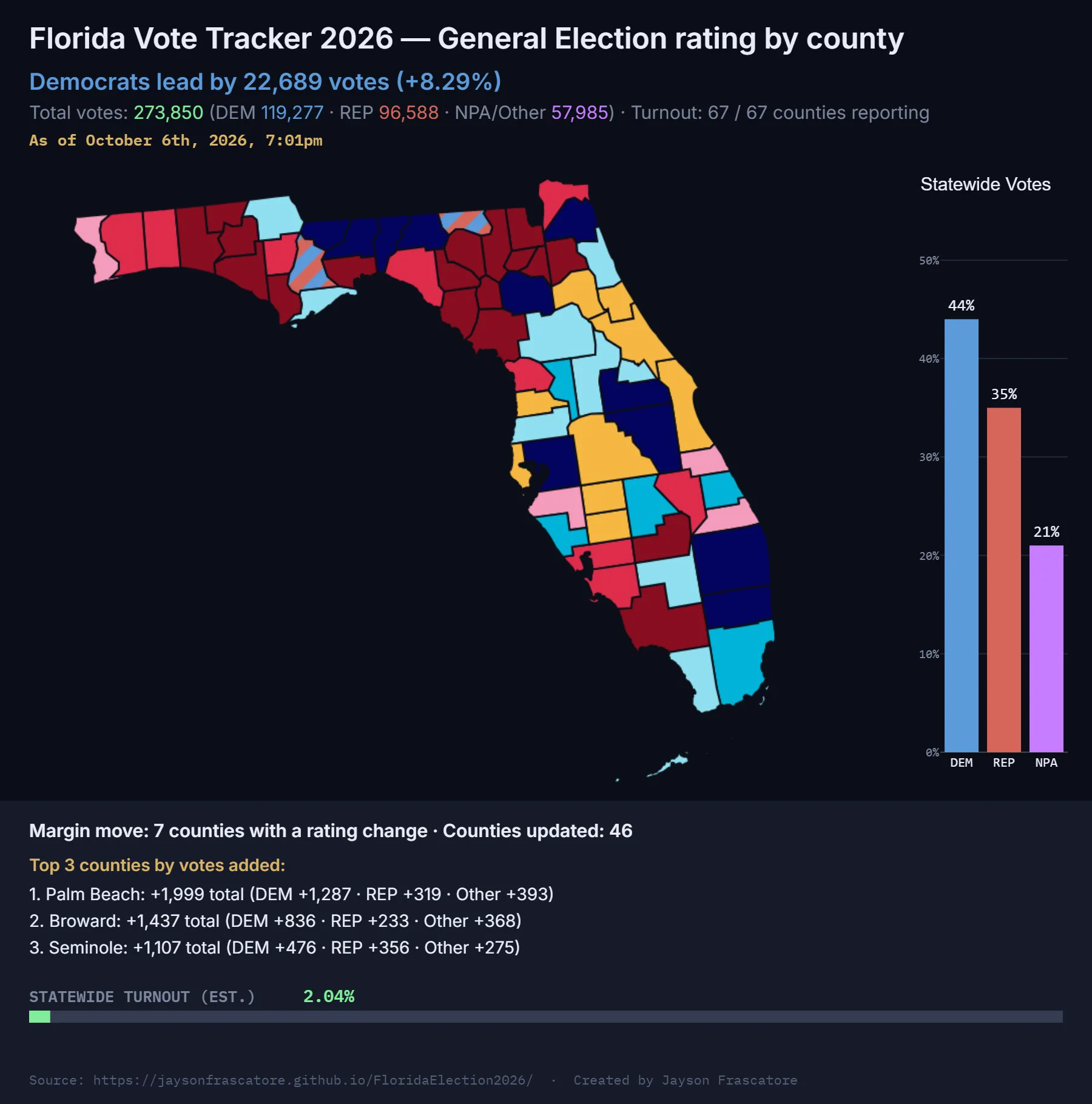Florida Democrat on X: 