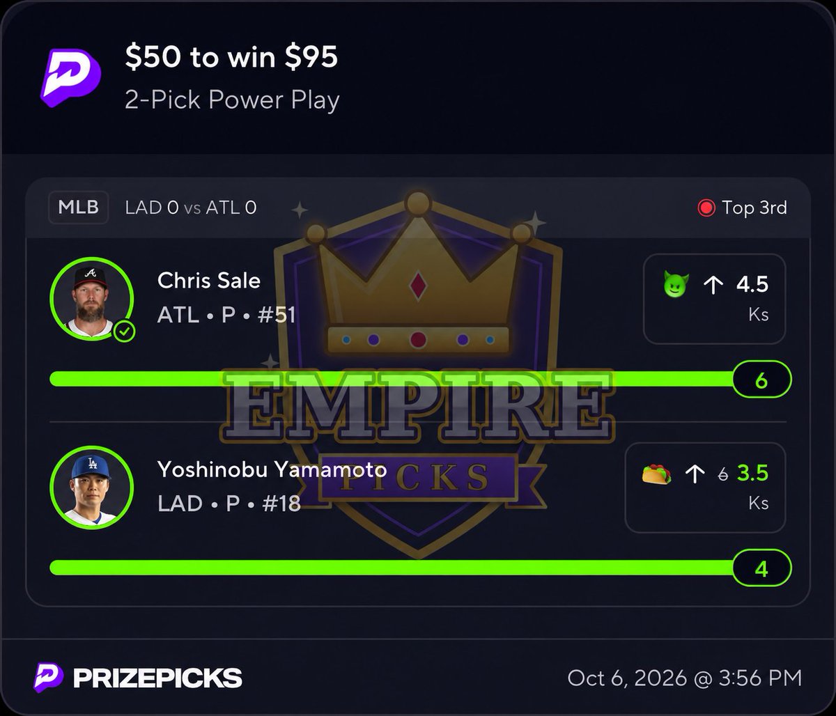EmpiresPicks's tweet photo. ✅ CASHED 🌮

Sale o4.5 Ks → 6 ✅
Yamamoto o3.5 Ks → 4 ✅
Both legs cleared by the TOP OF THE 3RD 🤯
Never even had to sweat it 😮‍💨

#prizepicks #taco #MLB #Dodgers #Braves https://t.co/B2QfxRctsH