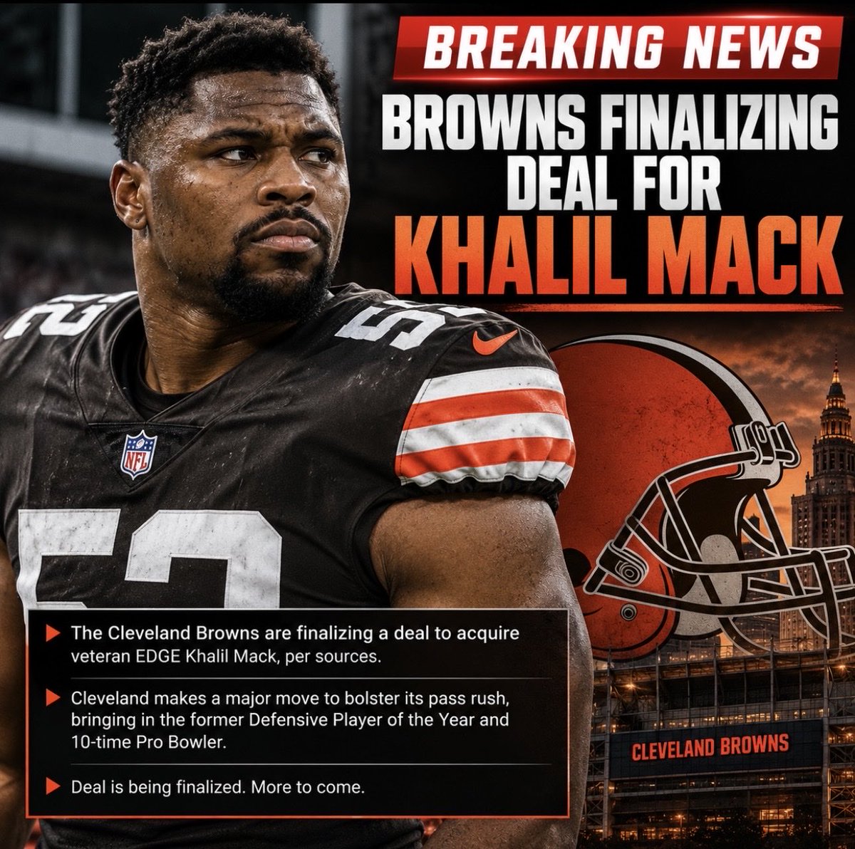 JackFletcherNFL's tweet photo. 🚨 BREAKING: The Cleveland Browns are finalizing a deal to acquire veteran EDGE Khalil Mack, per sources.

Cleveland makes a major move to bolster its pass rush, bringing in the former Defensive Player of the Year and 10-time Pro Bowler.

The Browns are closing in on one of the biggest defensive additions of the season.

Deal being finalized. More to come.

#Browns #DawgPound #NFL