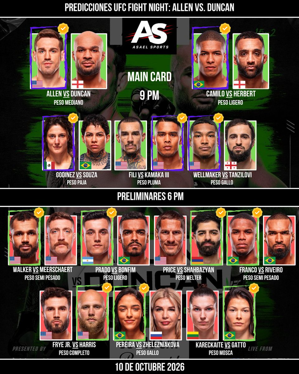 asaelsports's tweet photo. Predicciones UFC Fight Night: π₯ Allen vs. Duncan π₯
πΈπ»π¨π·π²π½π¬πΉππ³: 3pm
πͺπ¨π¨π΄π΅πͺπ΅π¦: 4pm
π»πͺπ¨πΊπ§π΄π©π΄: 5pm
π¨π±π¦π·πΊπΎπ΅πΎπ§π·: 6pm
π
10 de Octubre, 2026
π Meta APEX, Las Vegas, EEUU
πΊ En vivo por: Paramount Plus
#ufc #UFCFightNight #prediccionesufc #AllenvsDuncan #franciscoprado https://t.co/j4AB8E30qy