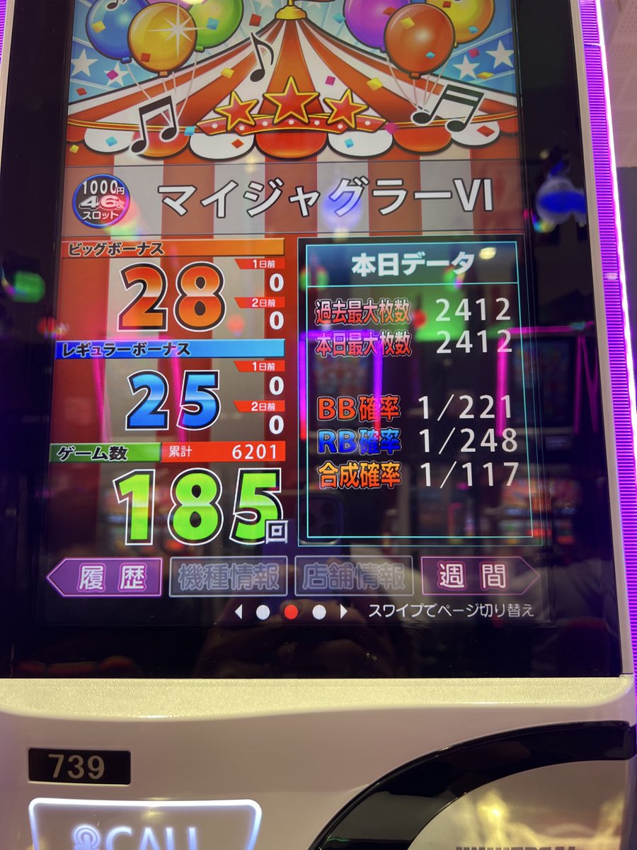 made_tomo's tweet photo. マイジャグⅥ✨初打ち6000ゲーム、島トップ台打てて楽しかった😊 https://t.co/vpGdN4566k