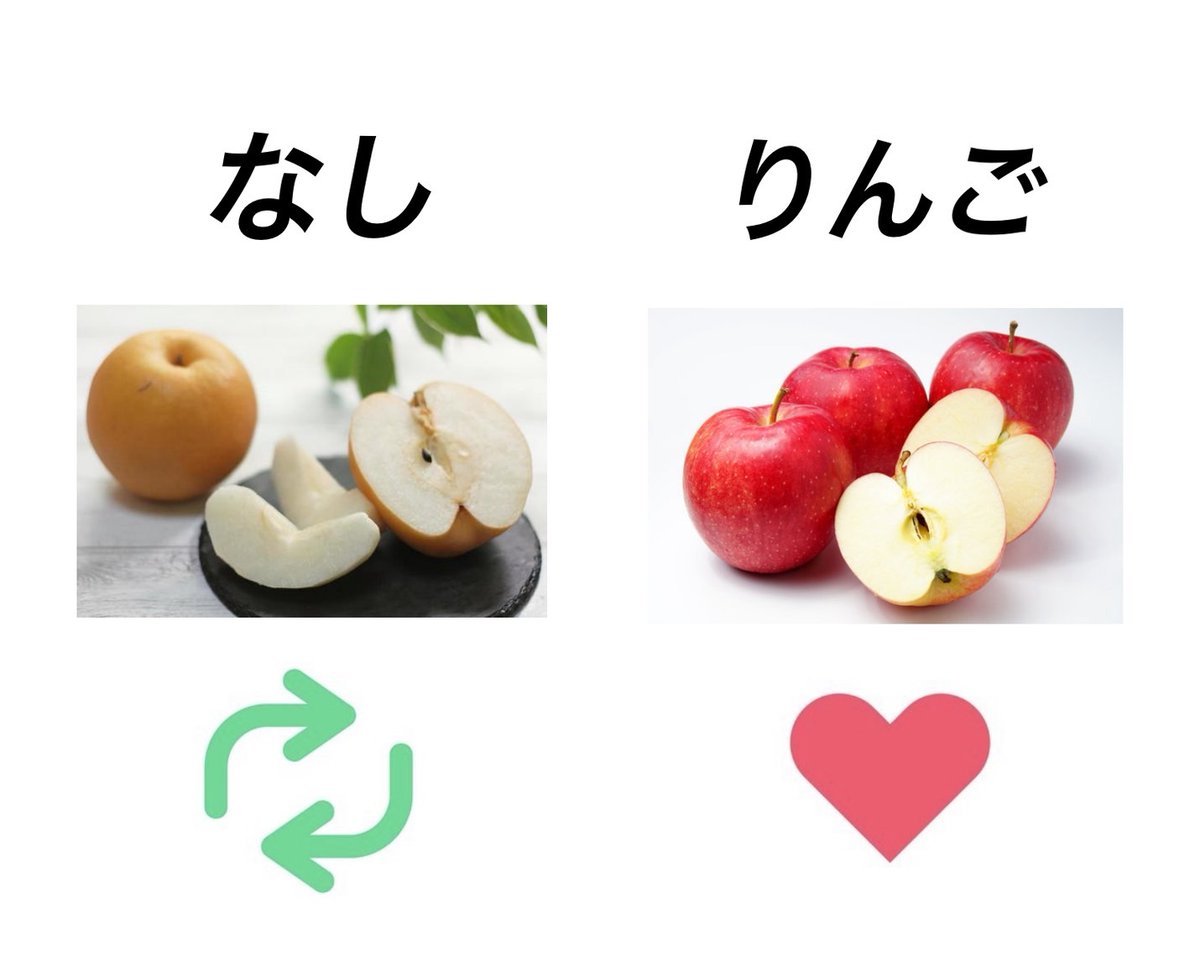 sironakagasuita's tweet photo. 皆さんなしとりんごどっち派ですか？ https://t.co/aLcfTuO0mF