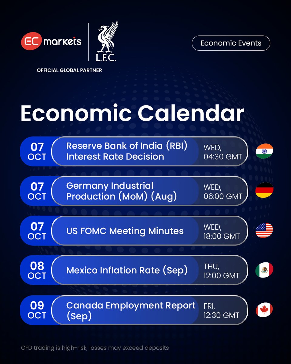 ECMarketsJapan's tweet photo. 注目の経済イベントが目白押しの1週間です👀

🇮🇳 インド：RBI。政策金利、インフレ、経済成長に注目。
🇩🇪 ドイツ：鉱工業生産前月比（MoM）。
🇺🇸 米国：FOMC議事要旨。今後の金利動向を探る手がかりに。
🇲🇽 メキシコ：インフレ統計。
🇨🇦 カナダ：雇用統計。雇用者数、失業率、賃金動向。

今週は各国の金融政策と景気・��ンフレの行方を判断するのに重要な材料が勢揃いです。
#ECMarketsJapan #今週の経済指標 #FOMC #FedMinutes