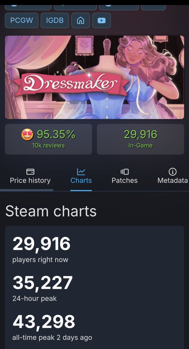 Dasmesee1's tweet photo. EDay losing to a Dress game.
😭😭😭 https://t.co/doYVfVerrM