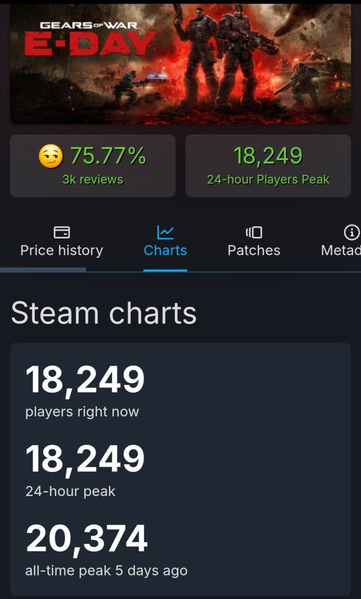Dasmesee1's tweet photo. EDay losing to a Dress game.
😭😭😭 https://t.co/doYVfVerrM