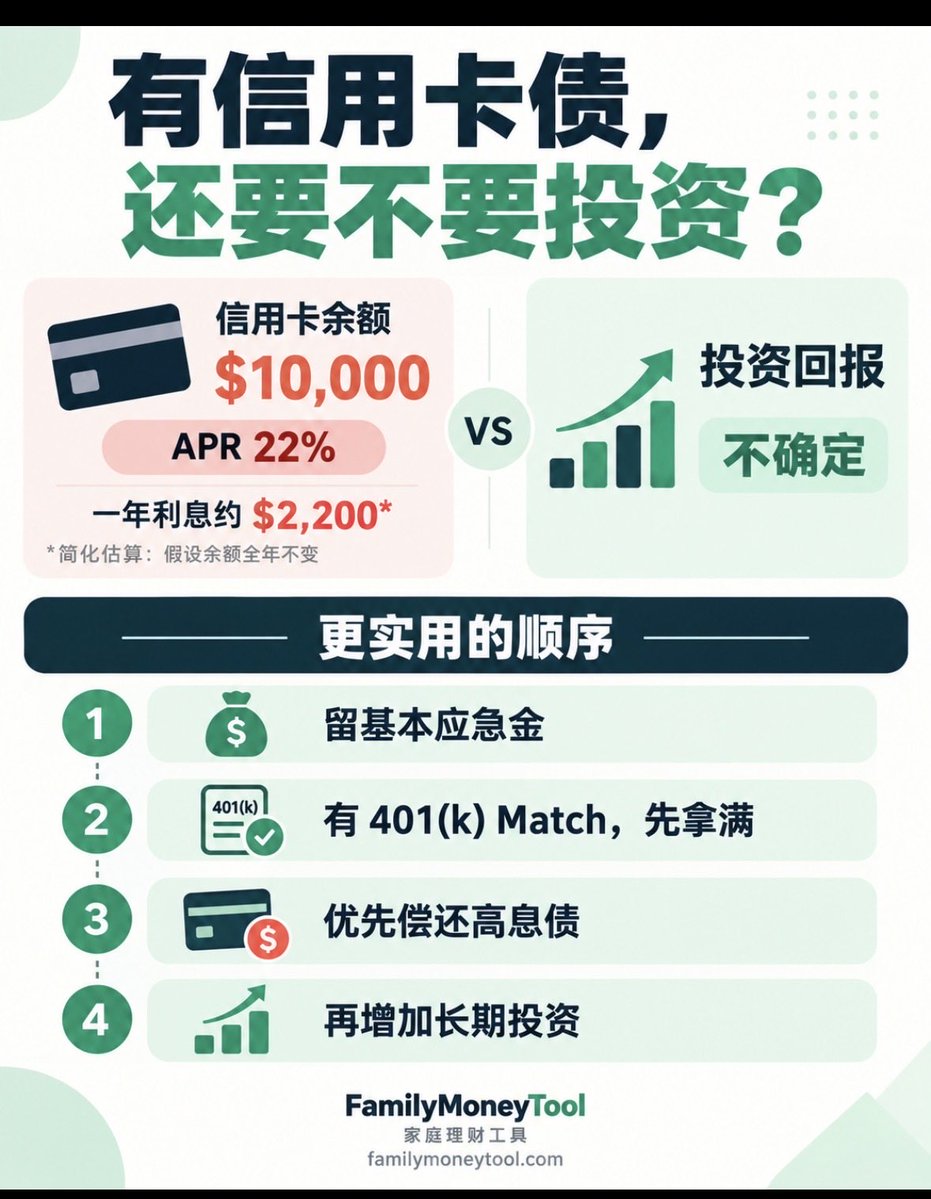 FamilyMoneyTool's tweet photo. 一边期待股市赚8%，一边支付22%的信用卡利息，通常不是划算的组合。

有$10,000信用卡债，APR 22%，还应该定投美股吗？

如果余额全年不变，利息简单估算约$2,200，而投资回报并不确定。比较实用的顺序是：

基本应急金 → 拿到401(k) Match → 优先还高息债 → 再增加长期投资。

#家庭理财 #信用卡债务 #长期投资