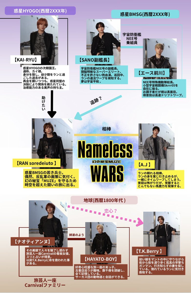mika_tomato's tweet photo. 『Nameless WARS 』
ー幻の秘宝MUZEー

時代は2XXX年ー
惑星BMSGでは反乱軍が密かに
動き出していた‥狙うは過去の地球‥
幻の秘宝MUZEを守れ！！！
若き兵士が時代を駆け巡る、スペクタクル
SFアクションが今始まる！！！！！

ランに触発されて出来た脳内映画😂
(※ただの個人の妄想ですw) https://t.co/ioHm5QFO0P
