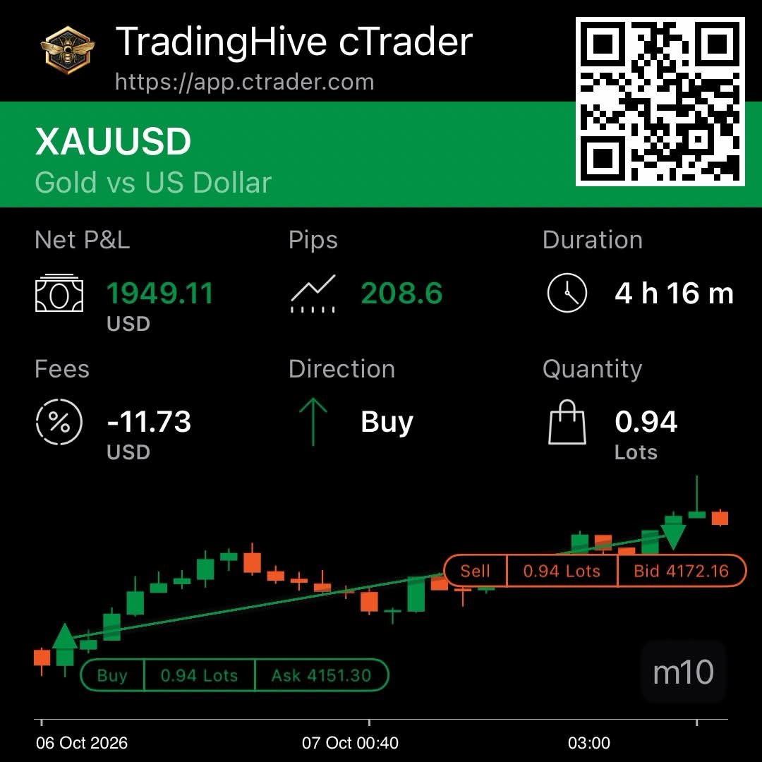 SwiftGXT's tweet photo. $XAUUSD | NY 

- H1 FVG
- H1 PSP
- M3 iFVG/CSD

F: @FundedHive | +3.68RR🎯

Use code "SWIFT" for a discount in FundedHive!