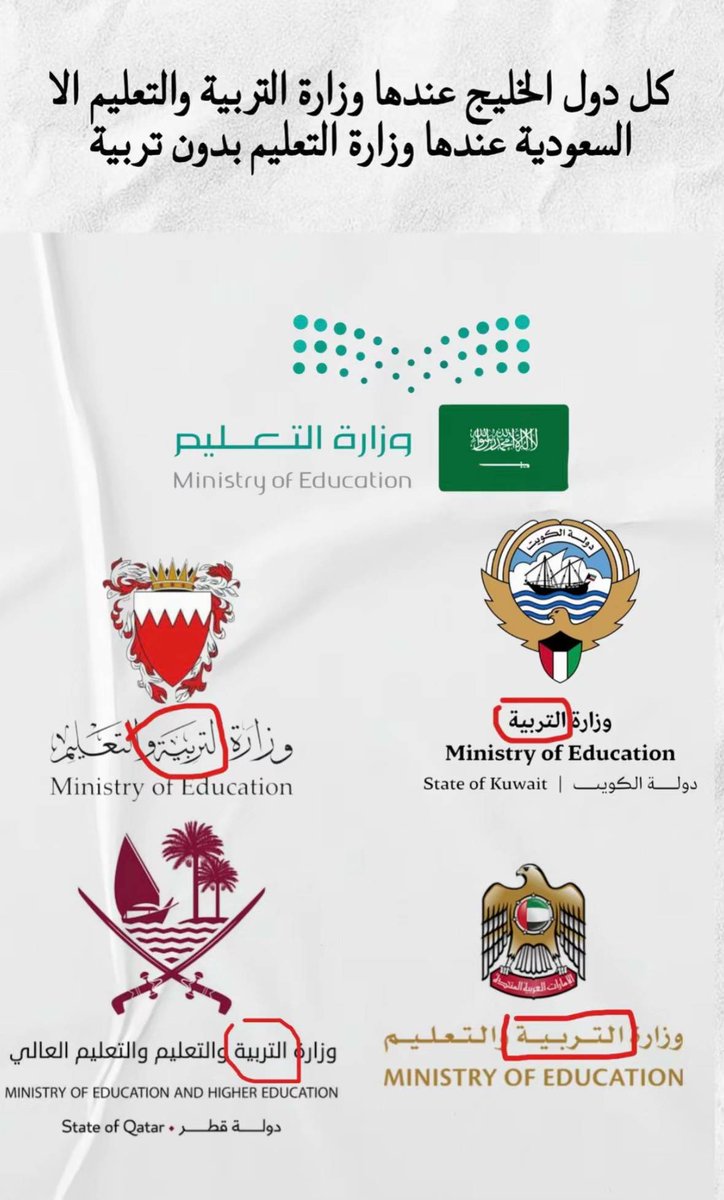 walidlhammadi's tweet photo. كل دول الخليج عندها وزارة التربية والتعليم الا السعودية عندها وزارة التعليم بدون تربية https://t.co/4hh7Ml1XJb