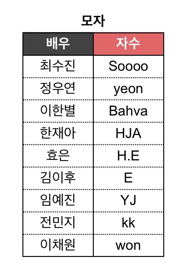 byeol_moment's tweet photo. 앞면에는 <하트비트>을 표현한 그림과 뒷면에는 배우님들이 원하시는 문구를 자수로 새겨 드렸습니다.
배우님들 문구도 공유드립니다. https://t.co/HuqIahrFQy