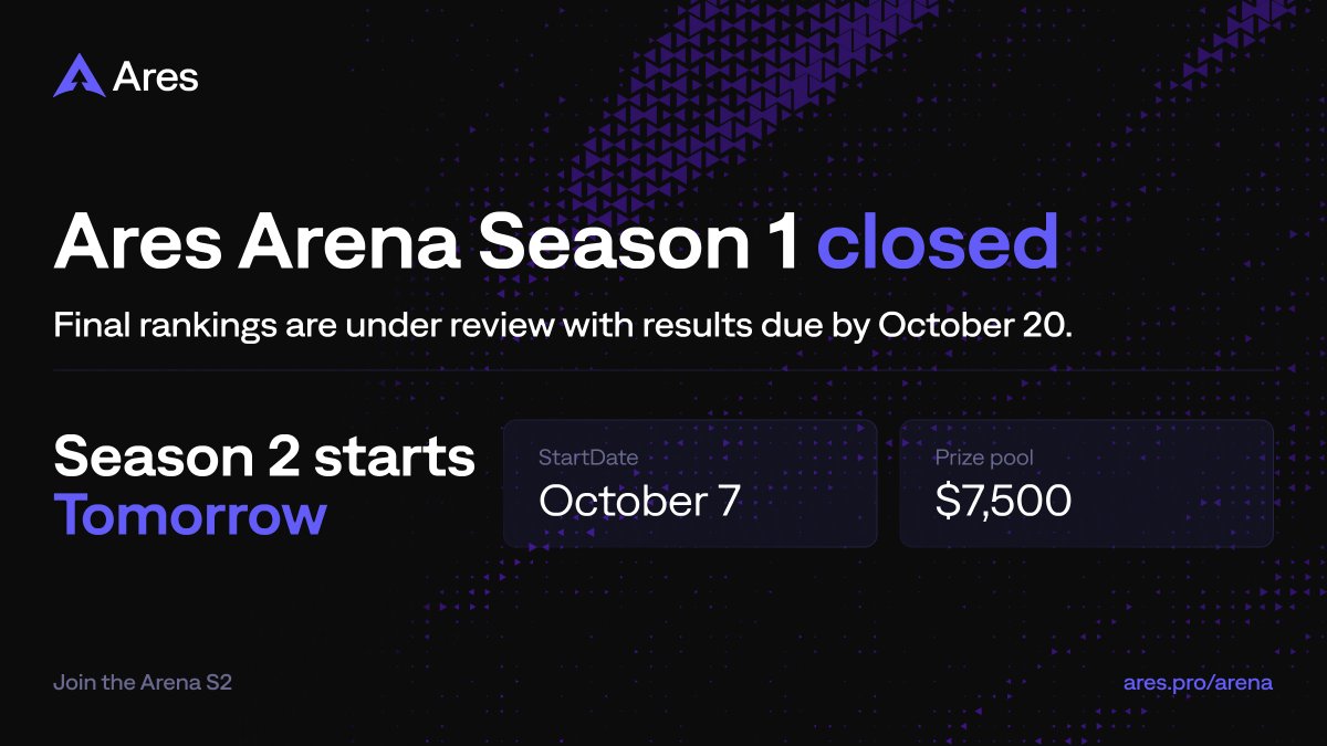 arespro's tweet photo. Ares Arena Season 1 closed October 6 at 08:00 UTC+8.
Thank you to everyone who took part. 

Final rankings are under review, with results due by October 20.

Next up: Season 2 starts October 7, with $7,500 in prizes. 

Stay tune for tomorrow!
https://t.co/PVKSw90nc2