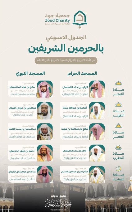 An infographic by Jood Charity titled "الجدول الأسبوعي بالحرمين الشريفين" (Weekly Schedule for the Two Holy Mosques) listing the imams for each of the five daily prayers at the Grand Mosque (المسجد الحرام) and the Prophet's Mosque (المسجد النبوي) from Sunday 23 to Saturday 29 Rabi' al-Thani 1448 AH, including names such as Prince Abdulrahman Al-Sudais, Dr. Bandar Baleela, Dr. Yasser Al-Dosari, and Sheikh Abdul-Mohsin Al-Qasim. The image visually supports the post by presenting the complete weekly imam schedule referenced in the caption.