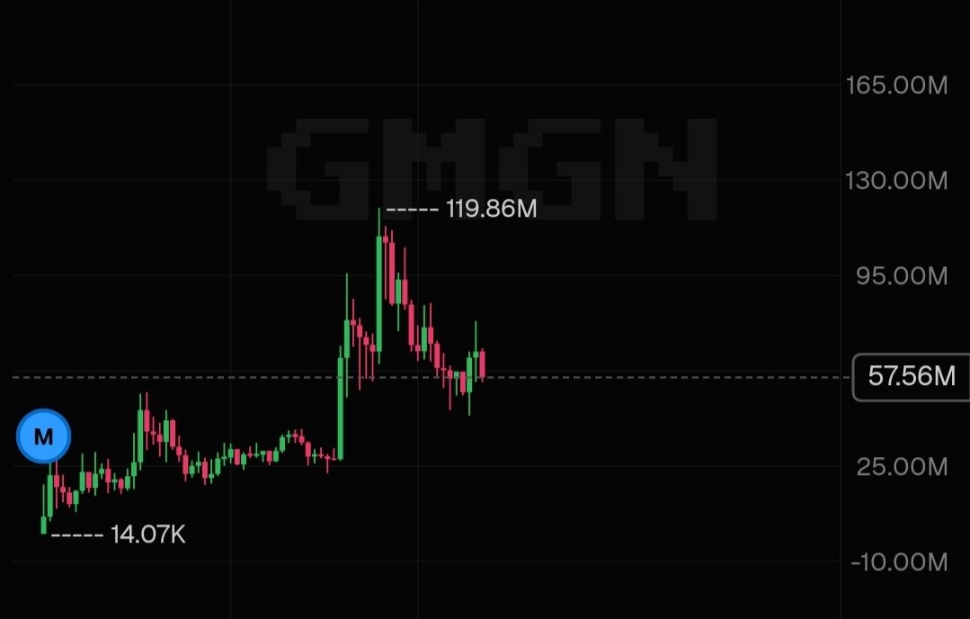 0xViperNode's tweet photo. Would you bid this chart?? https://t.co/Jpw4En9tI7