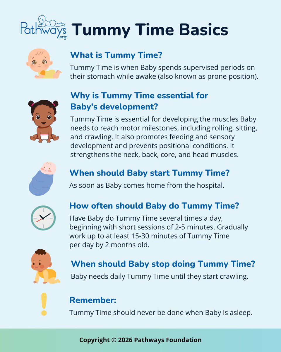 PathwaysOrg's tweet photo. Happy Tummy Time Day! Starting Tummy Time soon after birth and continuing through the first year supports healthy development. Try our Tummy Timer and track Baby's milestones in the 'Track' tab of our FREE app: https://t.co/ylB4Jb3AaT #TummyTime https://t.co/hLzdYEfgsC