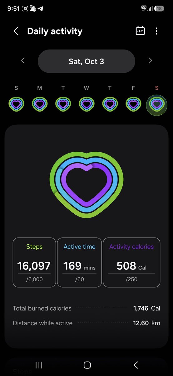 ticklethatspot's tweet photo. still on that step streak tho🥹🥹🔥🔥 https://t.co/xbyZb0SfBd