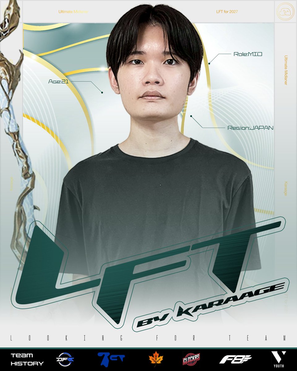 karaageLOL's tweet photo. LFT for LJL2027
VLYで契約中ではありますが、チームから許可を頂いたので、
 2027年LJLに向けて所属させていただけるチームを探しています。

ご興味をお持ちいただいたチーム様、企業様はDiscord(ID:karaagelol)又はX DMまでご連絡よろしくお願いいたします。

その他プロフィール等下記に記載🔽 https://t.co/e5QkUDxpPD