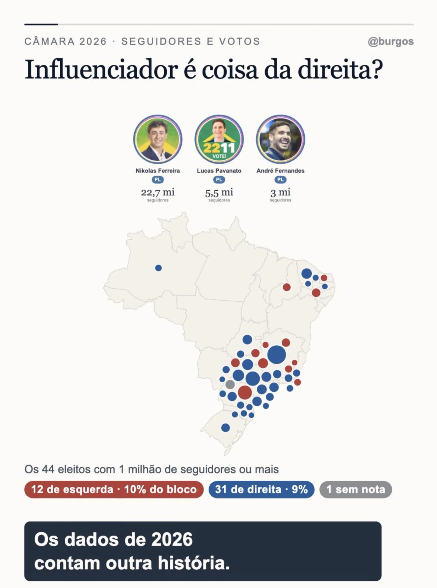 Irlan Simões 🏴 on X: 