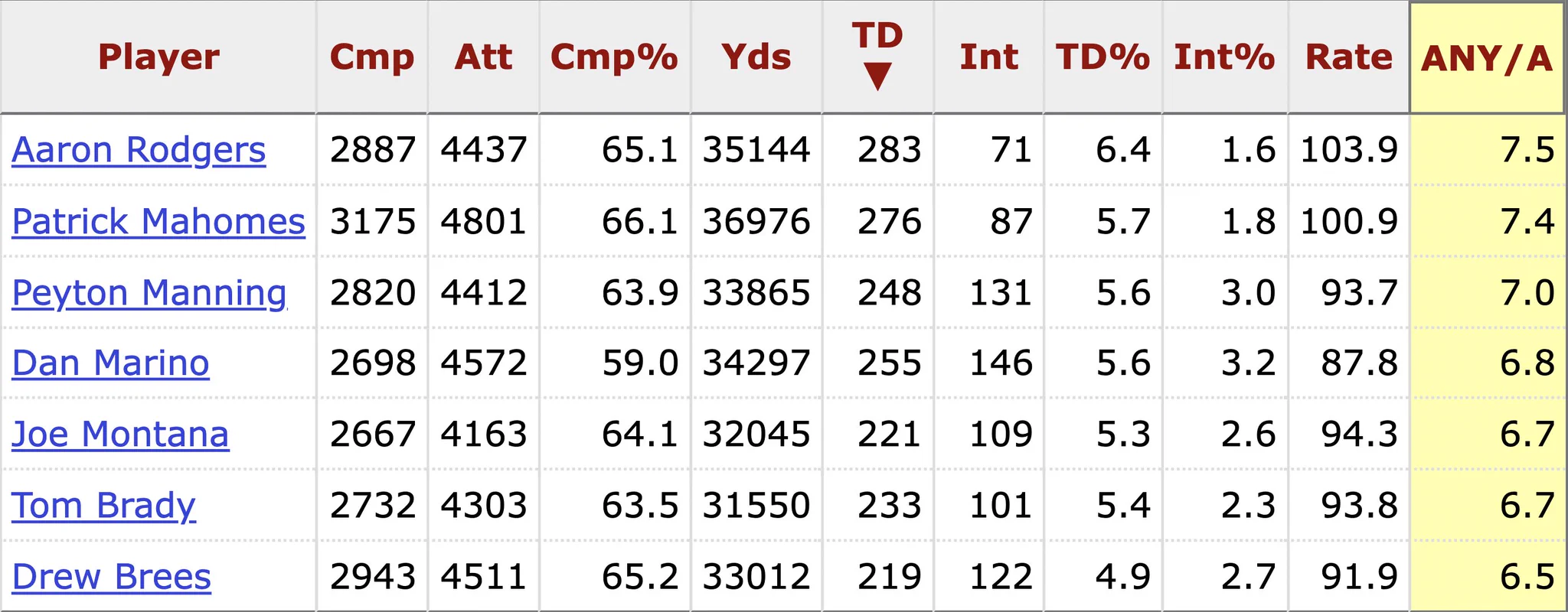 Garrett on X: "@BarryOnHere "insane" but only has 1 ring to show for ...