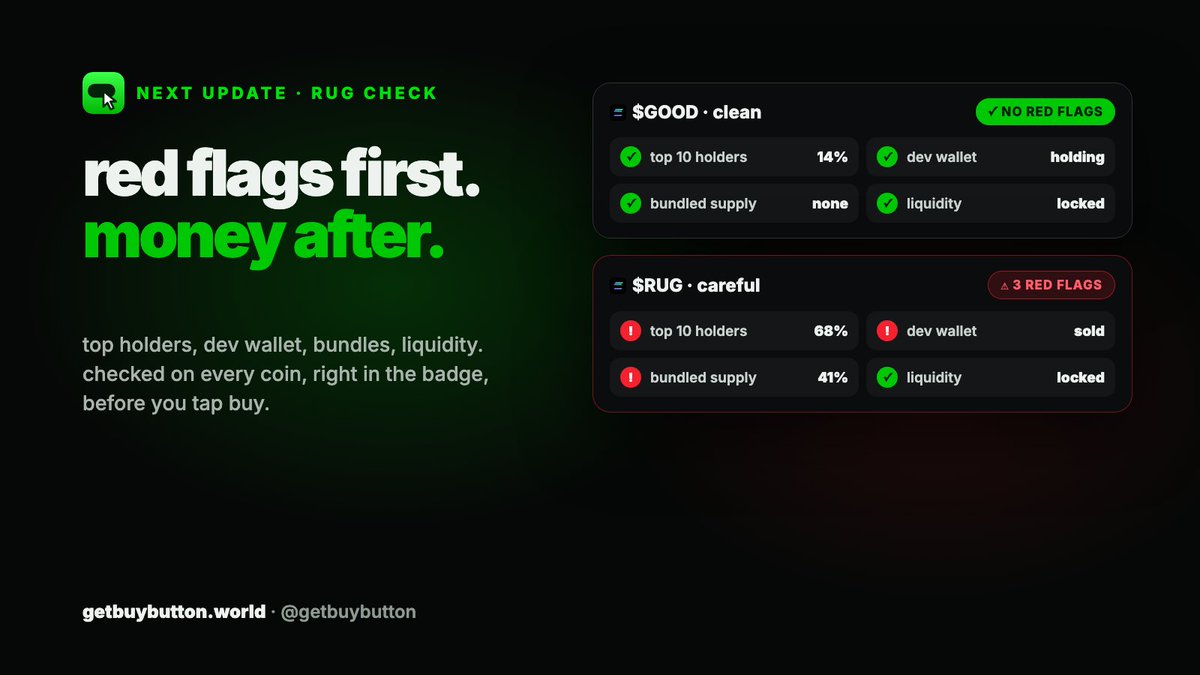 getbuybutton's tweet photo. next update: rug check, right in the badge.

before you ape, you'll see:
top 10 holders %. dev wallet sold or not. bundled supply. liquidity locked or not.

on every coin, inside the post. red flags before your money, not after.      soon :)) https://t.co/WOlFPghqWH