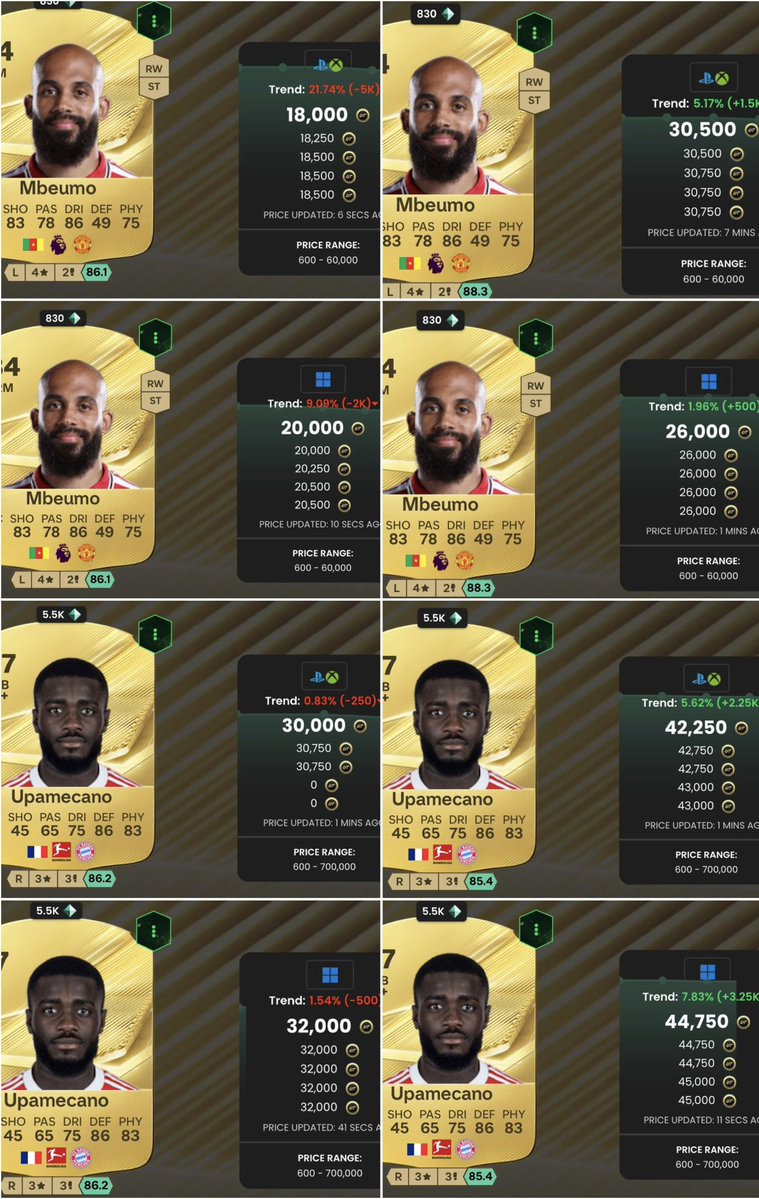 RobosFUT's tweet photo. Trading has never been easier 💸🤑

Gold Out of Packs Investments Cooking 🧑‍🍳 

🇨🇲 Mbeumo -  18k > 30k+😱
🇫🇷 Upamecano - 30k > 42k+
🇳🇴 Haaland - 100k > 125k
🇨🇴 Caicedo - 12k > 25k 😱
INSANE profits >  https://t.co/l3qoyTzFIV https://t.co/TaeFO3bvmC