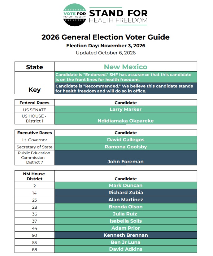 SarahSmithNM's tweet photo. 🗳 ✅ 🗳 ✅EARLY VOTING STARTS TODAY! This year's election is important because the NM Governor, several US Congress seats, and ALL NM House of Representative seats will be on the ballot in November. This election will determine the direction of our state for the next 4 years! Early voting starts TODAY and runs through October 31st. Election Day is November 3rd.

GO HERE for quick voting guides, where to see your sample ballot, detailed information about the constitutional amendments and more! 👇👇👇 https://t.co/ntgJKCx85o