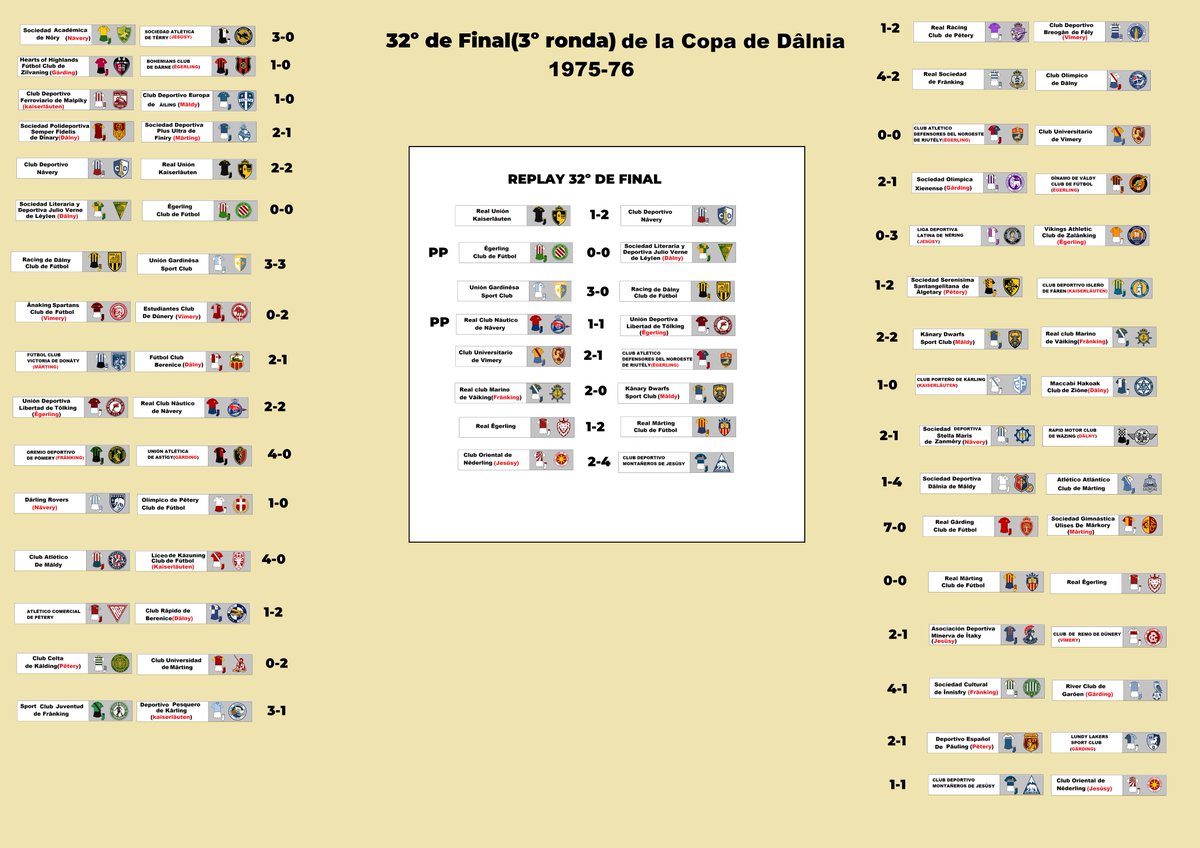 DalniaFutbol's tweet photo. Llegan los 32º de final de la copa de Dâlnia, con un montón de sorpresas, incluyendo las eliminaciones de los dos grandes del país

@TECTONIAFOOTBA1 @dronte @SupaJuanda_007 https://t.co/CiWzrNZBLc