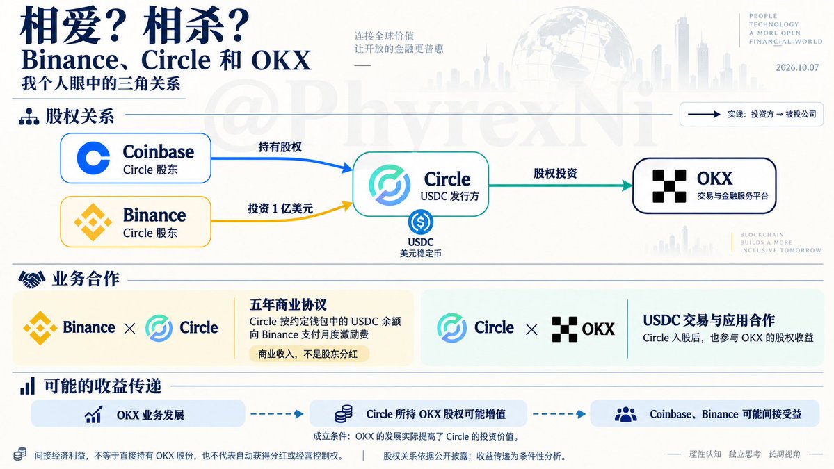 Phyrex 的图片 1