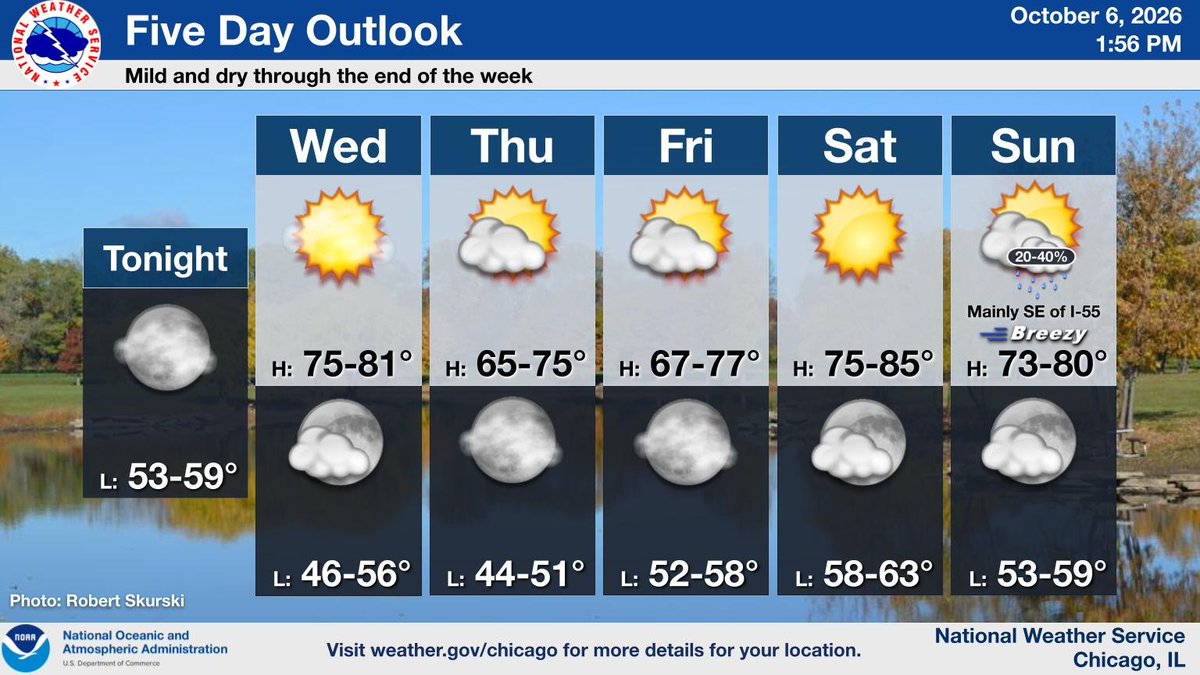 NWSChicago's tweet photo. Our quiet stretch of weather will continue into the weekend, with temperatures running near to above normal for early October. The next chance of rain appears to come Sunday, especially south of Chicago. #ILwx #INwx https://t.co/ncS7MRom7D