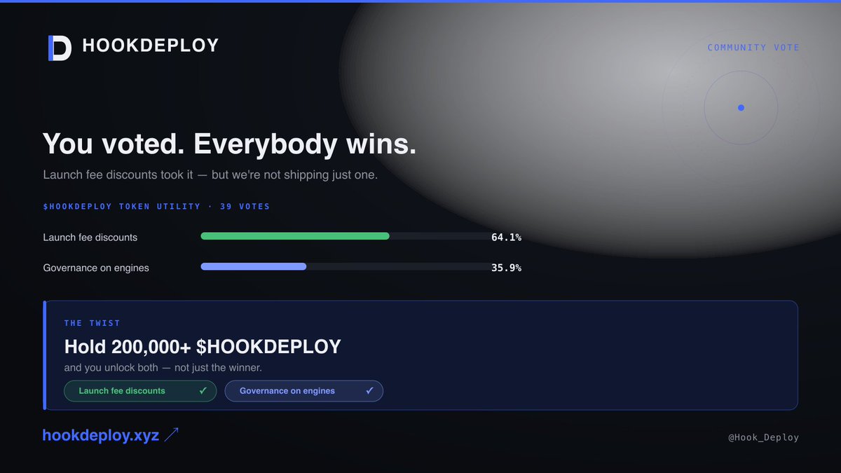 Hook_Deploy's tweet photo. Vote results: Launch fee discounts 64.1% · Governance 35.9%.

The twist we're not picking one. Hold 200,000+ $HOOKDEPLOY and you get both.

Utility, not a sticker.

https://t.co/BrwnTOLaow

0x0b43c68bc0837e5307a3d3c32fe88ee601d1d171 https://t.co/gNM32yFMZD
