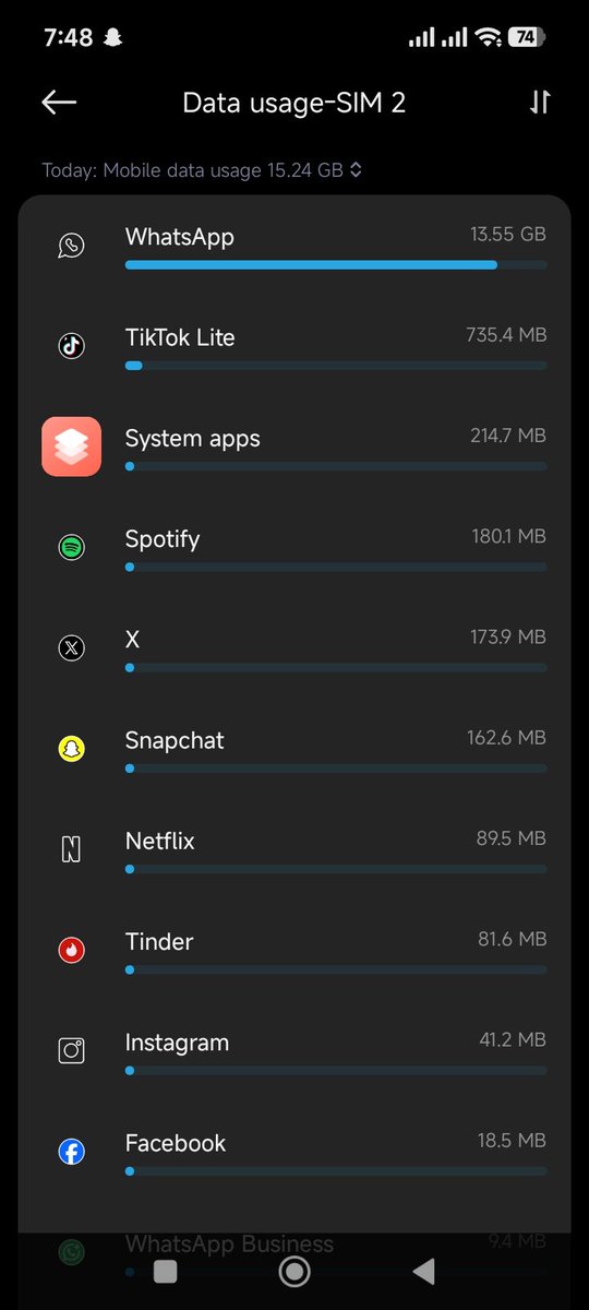 Joshroyale001's tweet photo. @MTN180 You people wiped off my a sub, how the fuck will I use 13gb on Whatsapp in a day, when did WhatsApp become YouTube?
Mtn has to be the most useless network in the world. https://t.co/YKpENxxLZf
