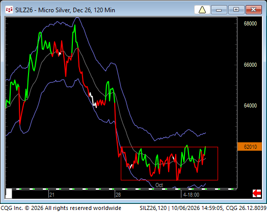 LindaRaschke's tweet photo. Silver:   this type of coil is one of the patterns that can precede an extended run. (remember the pothole repair area that comes in starting 6243?) trade above that area = confirmation. https://t.co/NEDdYY8KSp