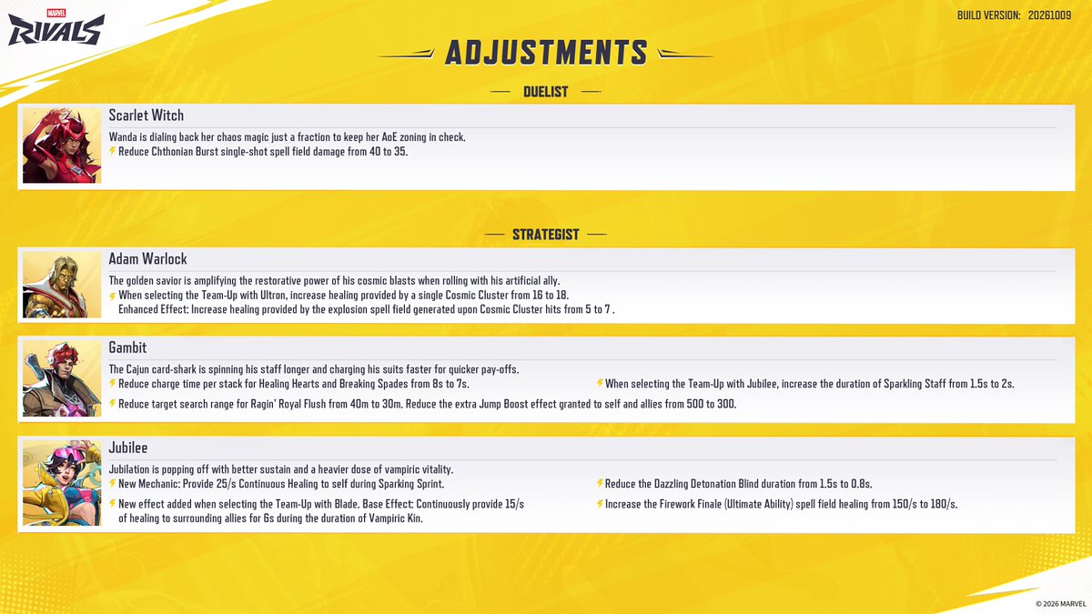 MarvelRivals's tweet photo. Balance changes incoming, Rivals! ⚖️

Check the S10.5 Balance Post notes here: https://t.co/hXmJxwqtFd
View the Hero Hot List here: https://t.co/QcaOmQjupp

*Maintenance will begin on October 9th, 9 AM UTC, and is expected to take approximately 2 hours.
*Please note that servers will be offline during this period, and the game will be inaccessible.
*Server return times may vary based on progress. Stay tuned for updates as we'll announce when they're back up on all social platforms!