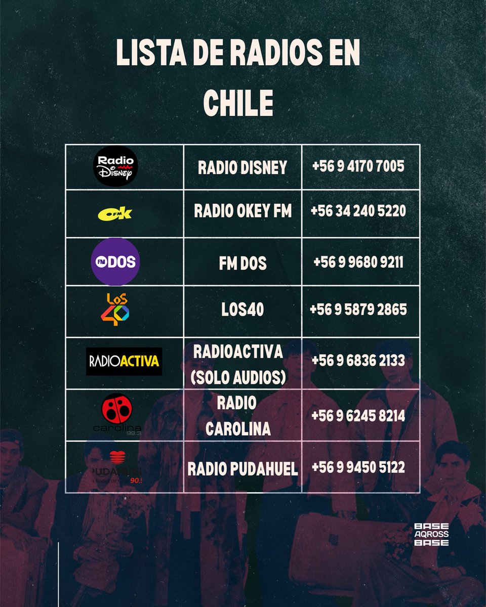 aqrossbase's tweet photo. 📻 ¡LLEGÓ EL MOMENTO DE ESCUCHAR SCL EN TODOS LADOS! 🥳

Como en cada lanzamiento, organizamos una lista y calendario para las peticiones masivas de algunas canciones foco del álbum ☝🏻 (Estas canciones fueron elegidas cuidadosamente según su alcance, popularidad y posibilidades de ser elegidas en las transmisiones según el tipo de programa)

En nuestro canal de difusión estaremos mandando recordatorios y el copy para cada grupo de radios. 

¡Contamos con todos los Qnis de Chile e Internacionales para que esto sea un éxito! 👀🌟 ¿Estás listx? 

🧵 [1/3]

#AQROSS #SCL #nuevamusica #boyband