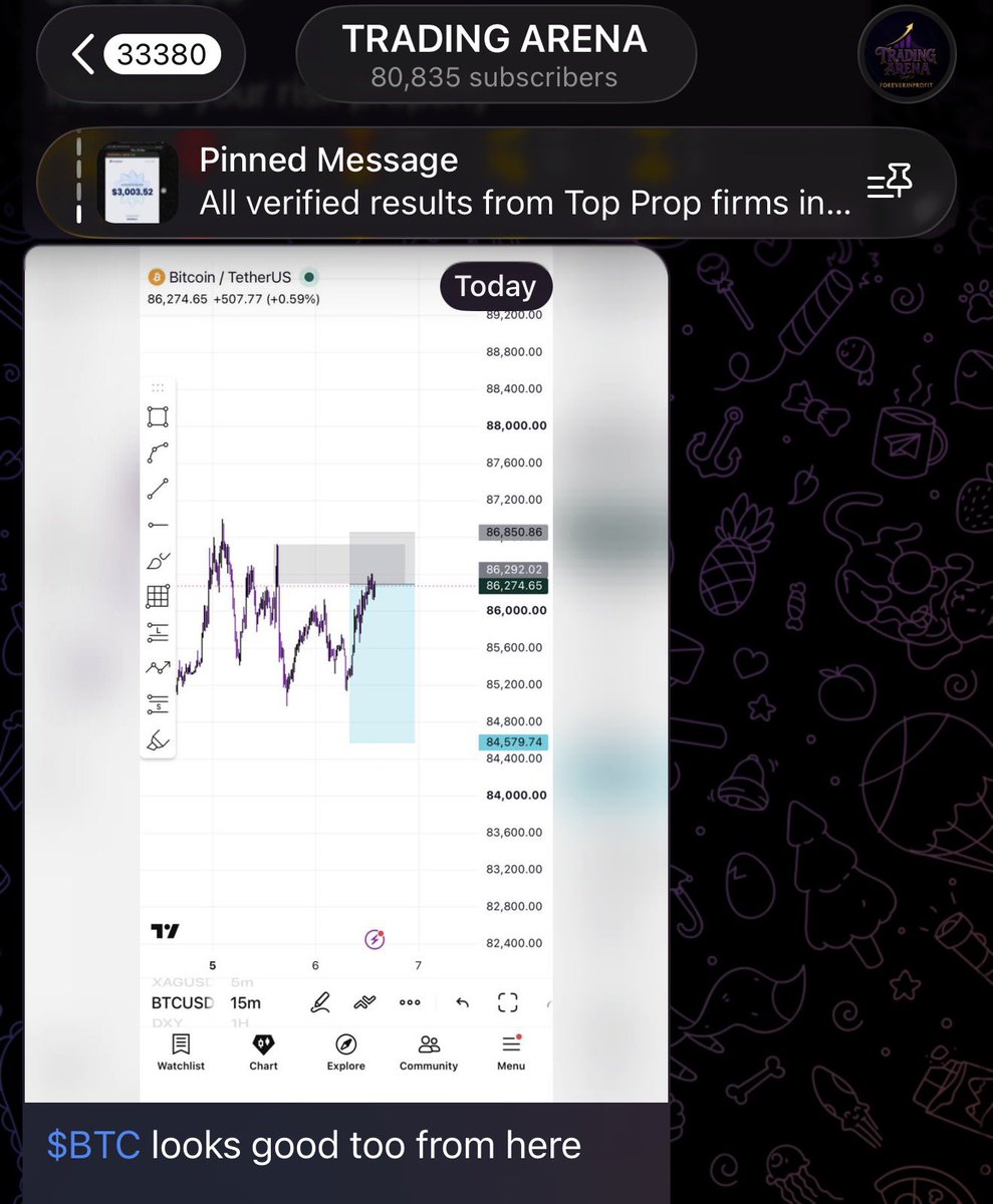 Kelvintalent_'s tweet photo. Over the years, entry models become very popular ,  a lot of us started trading it in 2021-2022, but for some reasons, only very few traders are successful with it, and here is why 👇

Anyone can spot an entry model, like a breakout and retest , SLP , SBI , or candlestick formation. But patterns alone don’t tell you why price should move. The “story” is the logic behind the trade.

Learn to always  back your entries with a story. There’s a reason behind every move on the chart, don’t trade entry patterns blindly.

You must be able to answer some questions like 
👉 Where is price coming from? : trend or range 

👉 Is price coming from a Premium or discount Level?

👉What liquidity has been taken? Where is the next Draw on liquidity? 

👉 Is price accumulating or distributing?

👉 Is this move happening around a key level or POI?

Your story can be Something like this 👇
“I am buying because price swept sell-side liquidity, reacted from a strong demand zone, and the higher timeframe bias is bullish, i will be targeting the next Buy-side liquidity above."

And without a story, you are just reacting to shapes on a chart, which is why people who claim to trade the same models still lose a lot. 

The market doesn’t move because of patterns, patterns form because of underlying order flow and intent, Follow the story and you will arrive at an highly probable trade outcome.

ForeverINProfit🥂